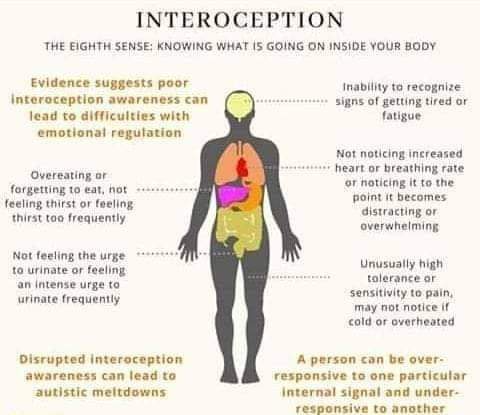 Interoception