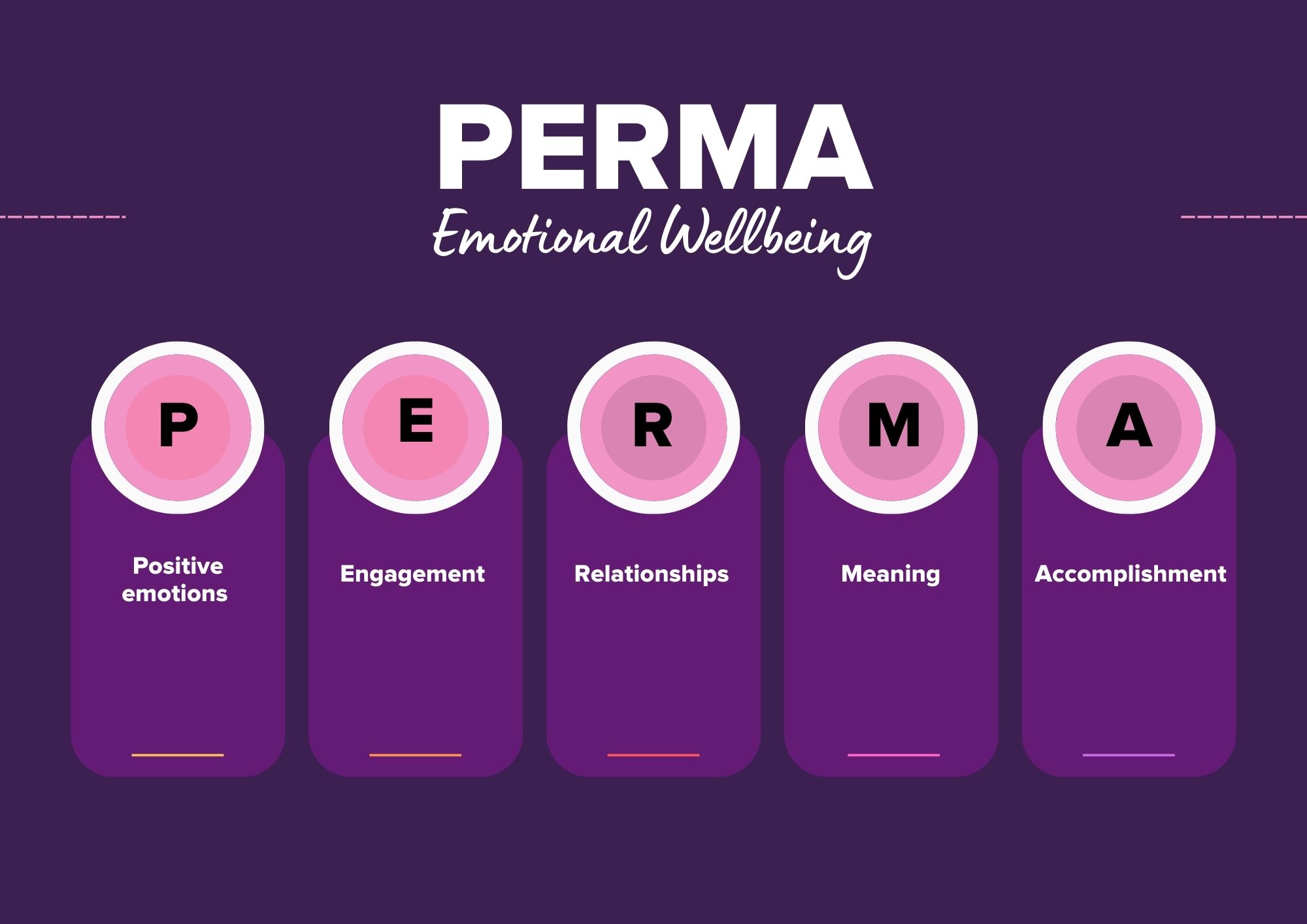 Blog: PBS and the PERMA model of emotional wellbeing